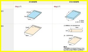 2017年5月までの定形外サイズ