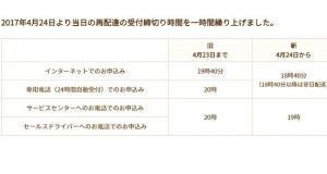 クロネコヤマトの再配達の締め切り