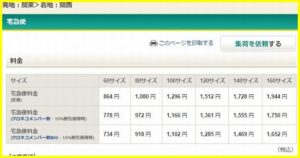 クロネコヤマトの運賃表