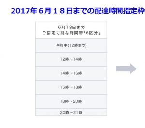 クロネコヤマトの配達時間指定枠