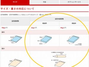 定形外郵便のサイズ