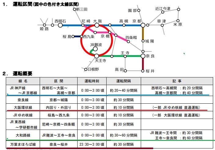 大阪環状線の終夜運転